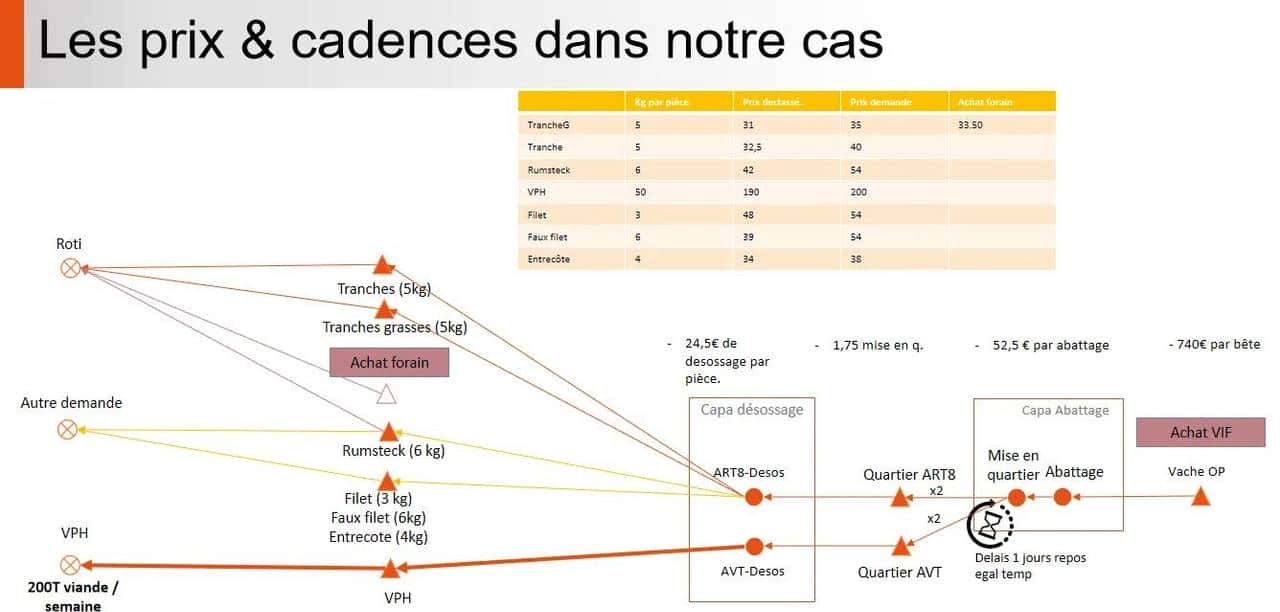 供应链 S&OP 销售与运营计划落地案例