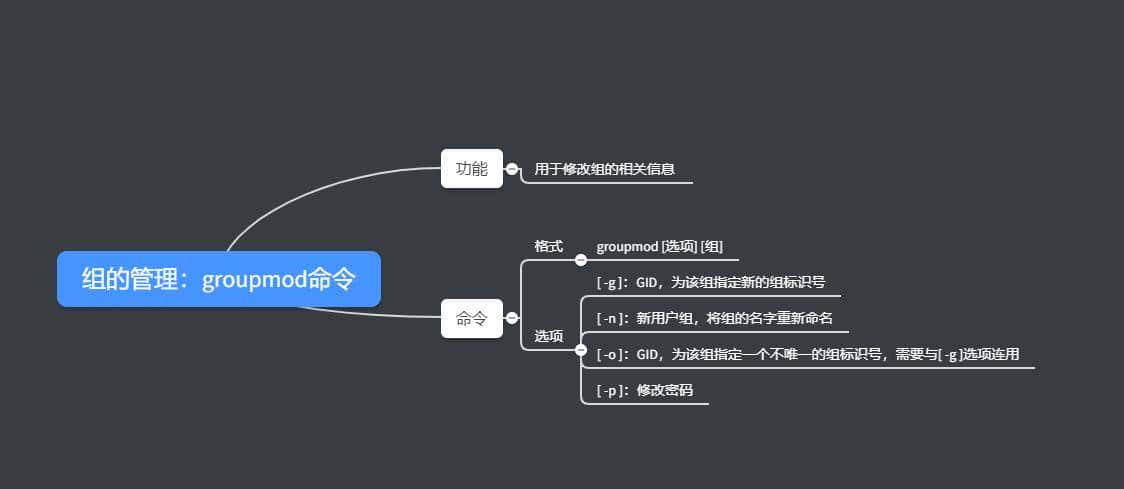 Linux 组的管理：groupmod命令 + 练习 + 思维导图