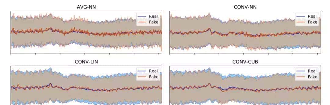 「EEG-GAN」：如何用生成式对抗网络生成「脑电图」脑信号