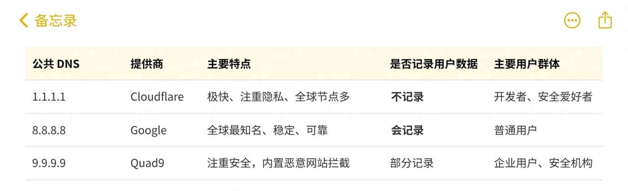 1.1.1.1：你以为只是个普通IP，其实大有来头！