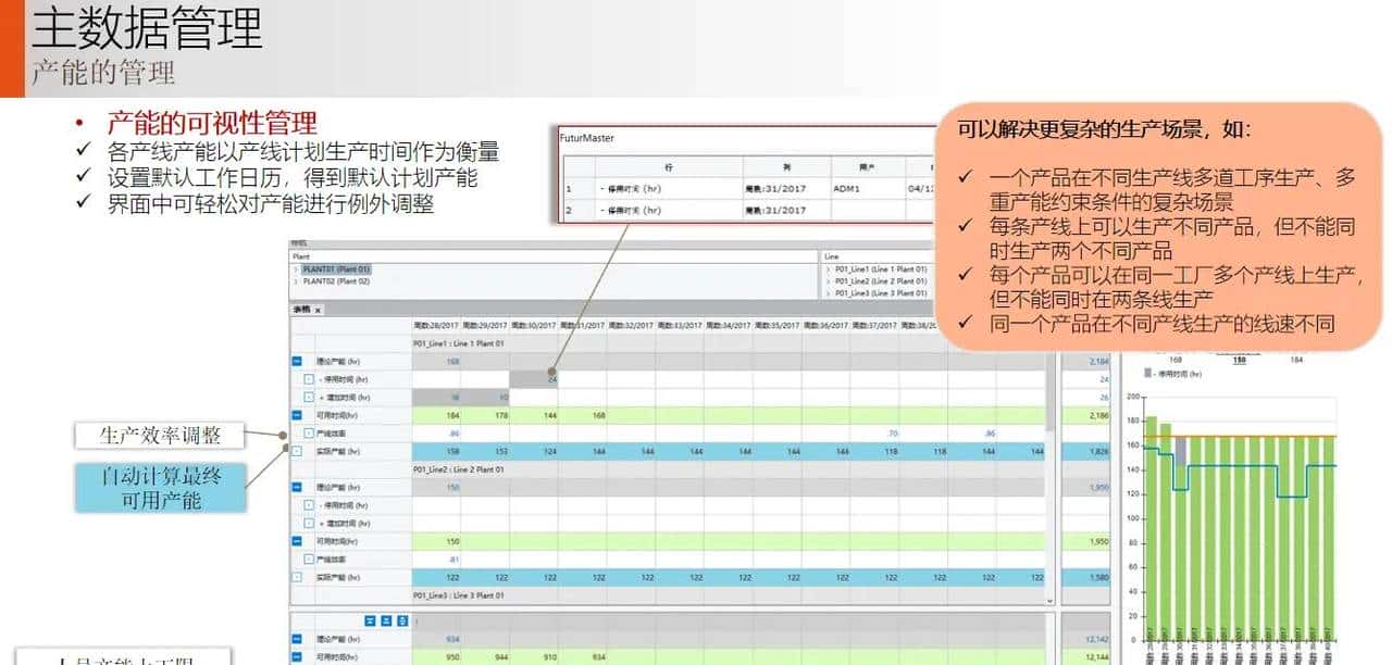供应链 S&OP 销售与运营计划落地案例