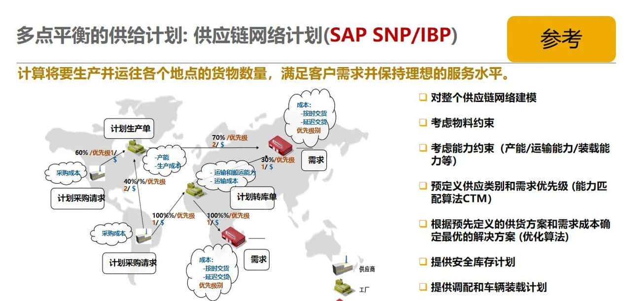 供应链 S&OP 销售与运营计划落地案例