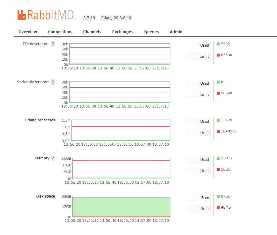 rabbitmq常用命令行汇总