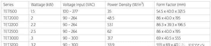 将GaN用于功率因数校正：96% AC/DC效率创纪录