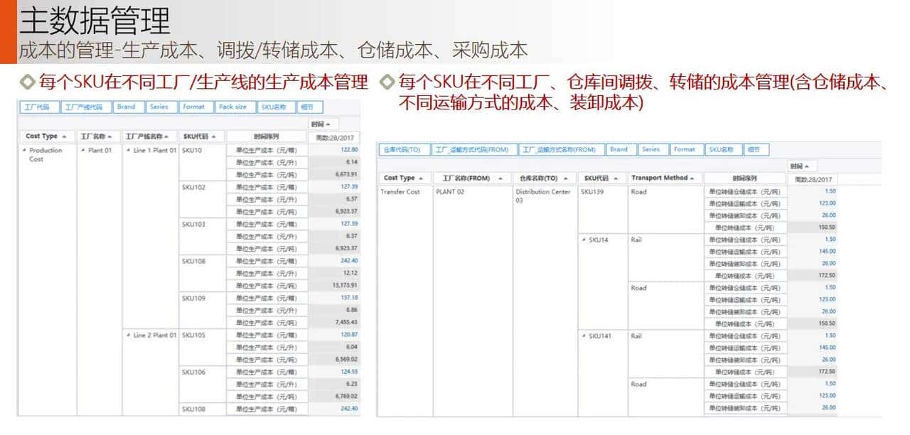 供应链 S&OP 销售与运营计划落地案例