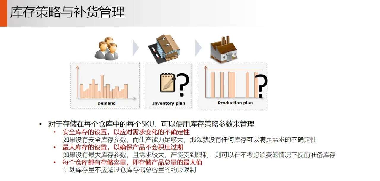 供应链 S&OP 销售与运营计划落地案例