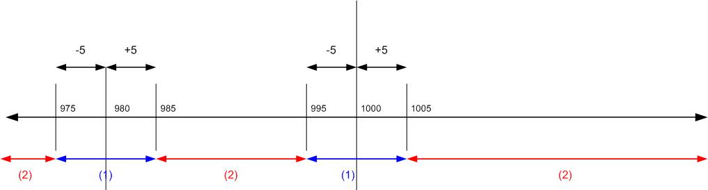 Work with payment tolerances and payment discount tolerances