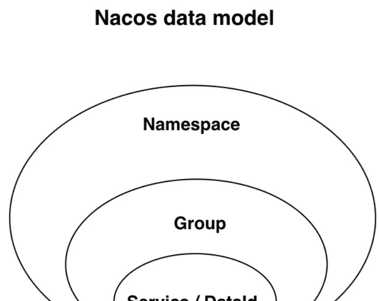 03-微服务网关与配置中心