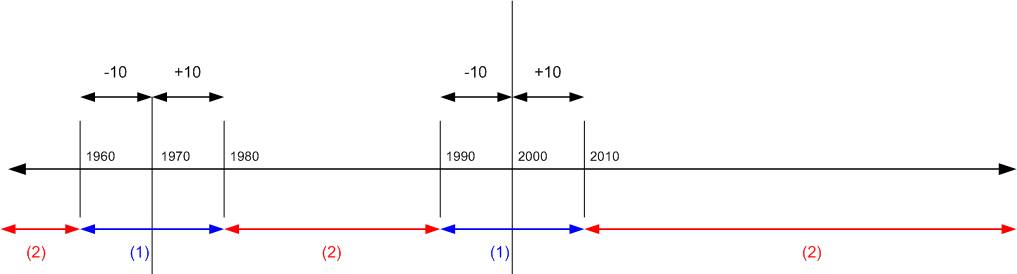 Work with payment tolerances and payment discount tolerances