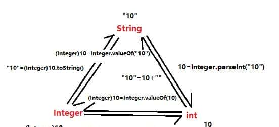 第十二天:Object(s),Date,DateFormat,Calendar,System,StringBuilder类