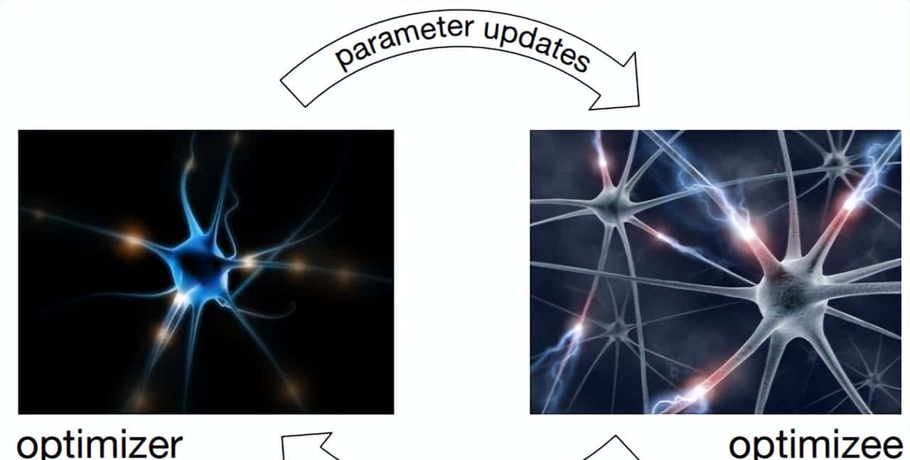 了解模型的元学习:Learning to Learn优化策略和Meta-Learner LSTM