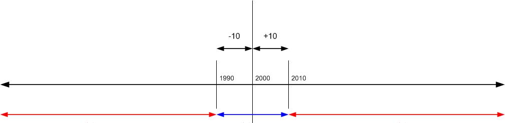 Work with payment tolerances and payment discount tolerances