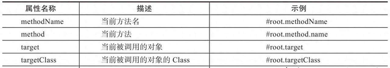 springboot内置缓存：打造高性能系统缓存，缓存键管理+缓存配置