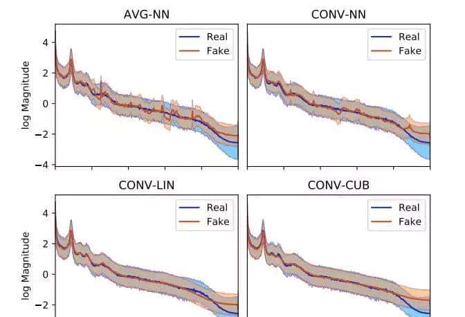 「EEG-GAN」：如何用生成式对抗网络生成「脑电图」脑信号