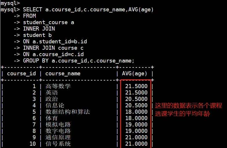 26《MySQL 教程》聚合函数(聚合函数 MIN、MAX）
