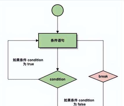 python教程从基础到精通，第10课—流程控制