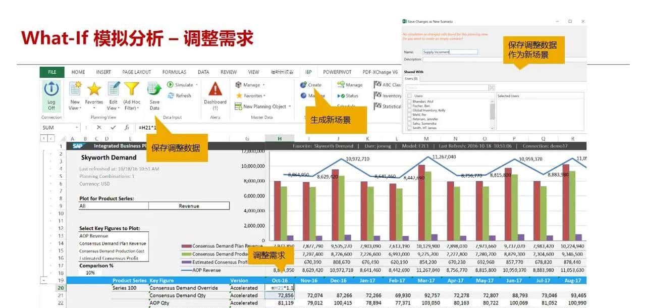供应链 S&OP 销售与运营计划落地案例