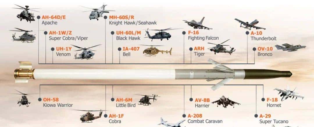 美国支援乌克兰APKWS II精确制导火箭弹，廉价精确打击载具成谜