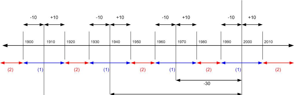 Work with payment tolerances and payment discount tolerances
