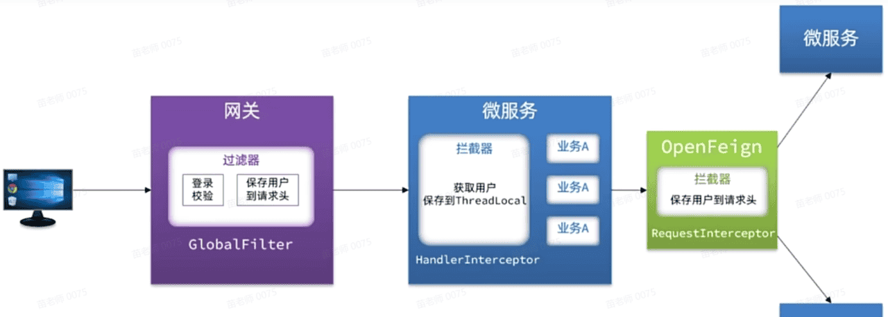 03-微服务网关与配置中心
