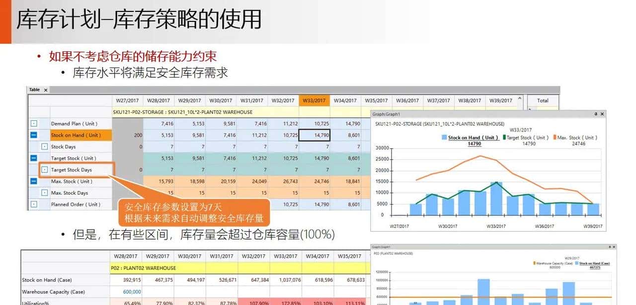 供应链 S&OP 销售与运营计划落地案例