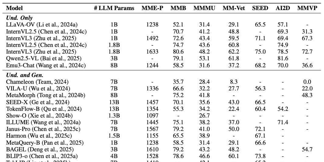 RAE终极形态?北大&阿里提出UniLIP: CLIP拓展到重建、生成和编辑