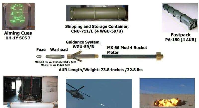 美国支援乌克兰APKWS II精确制导火箭弹，廉价精确打击载具成谜