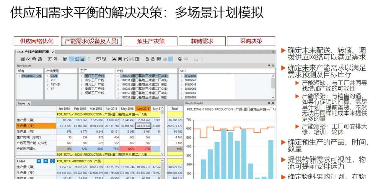 供应链 S&OP 销售与运营计划落地案例