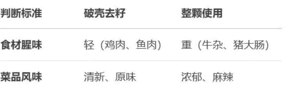 别再用错草果了!破壳VS整颗,这点搞不清楚,菜还怎么香?