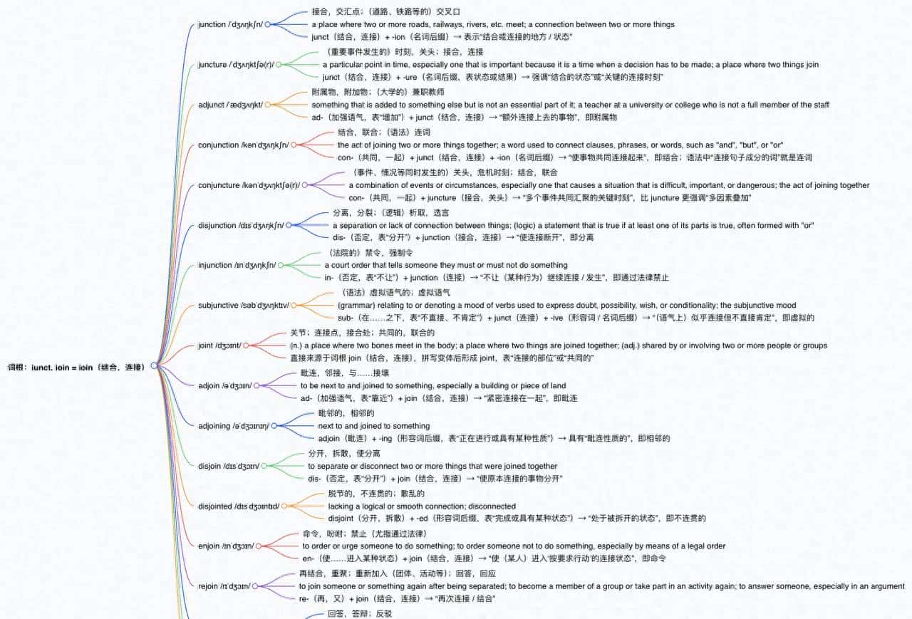 词根词缀 – 词根 1-110: junct,join=join,表示“结合,连接”
