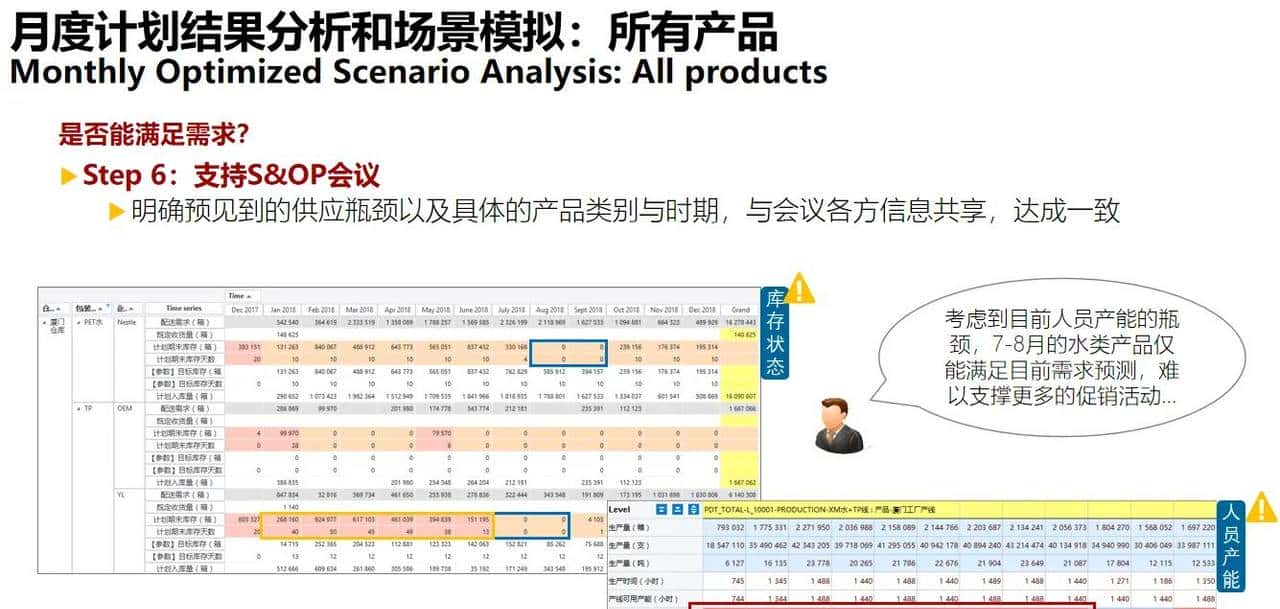 供应链 S&OP 销售与运营计划落地案例