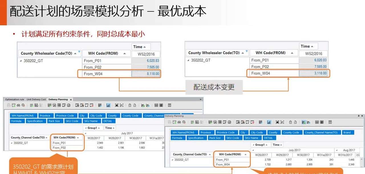 供应链 S&OP 销售与运营计划落地案例