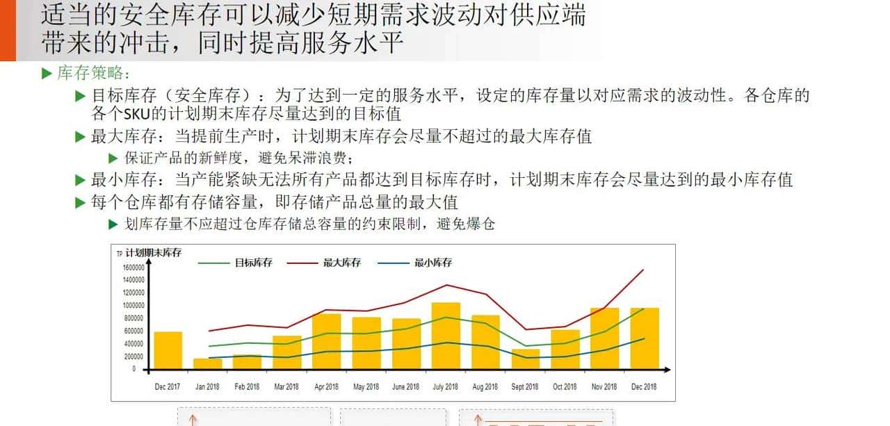 供应链 S&OP 销售与运营计划落地案例