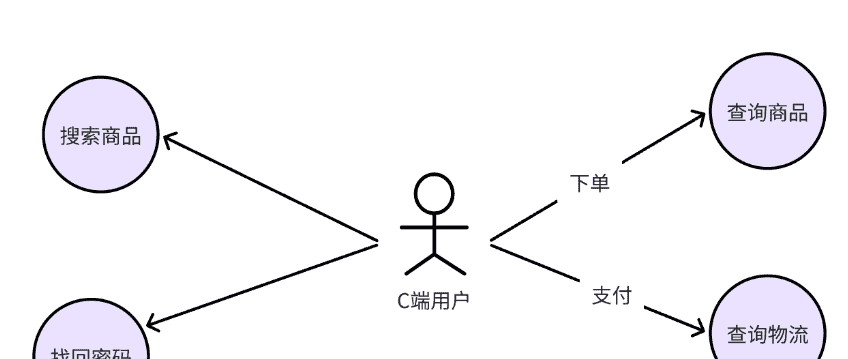 03-微服务网关与配置中心