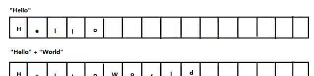 第十二天:Object(s),Date,DateFormat,Calendar,System,StringBuilder类