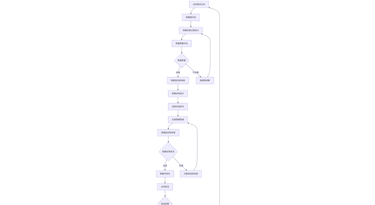 数据处理与图像绘制应用案例全解析：从数据采集到可视化呈现