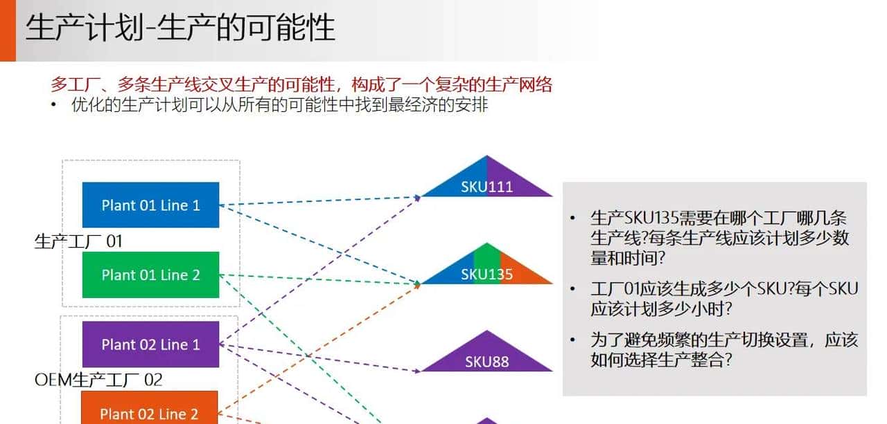 供应链 S&OP 销售与运营计划落地案例
