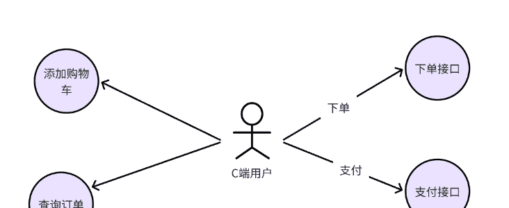 03-微服务网关与配置中心