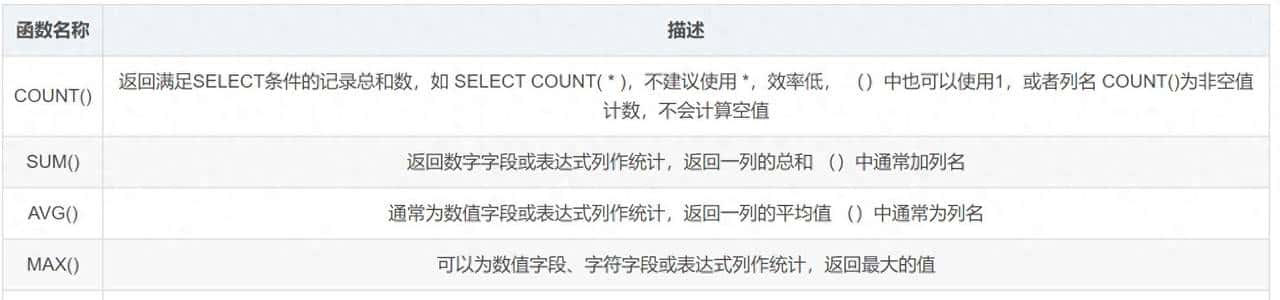MySql：函数盘点