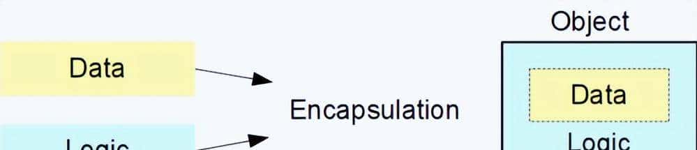 C语言架构之封装与信息隐藏