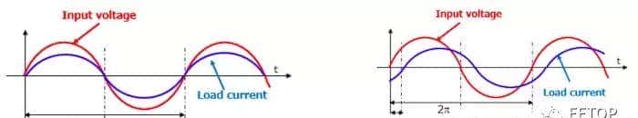 将GaN用于功率因数校正：96% AC/DC效率创纪录