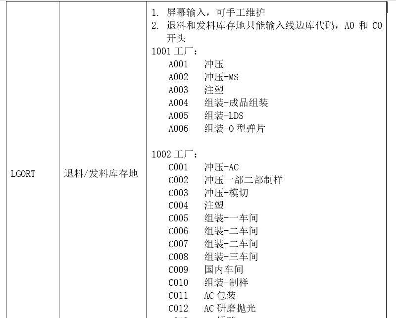 SAP PP未清生产订单关闭物料退料、新工单发料批量处理