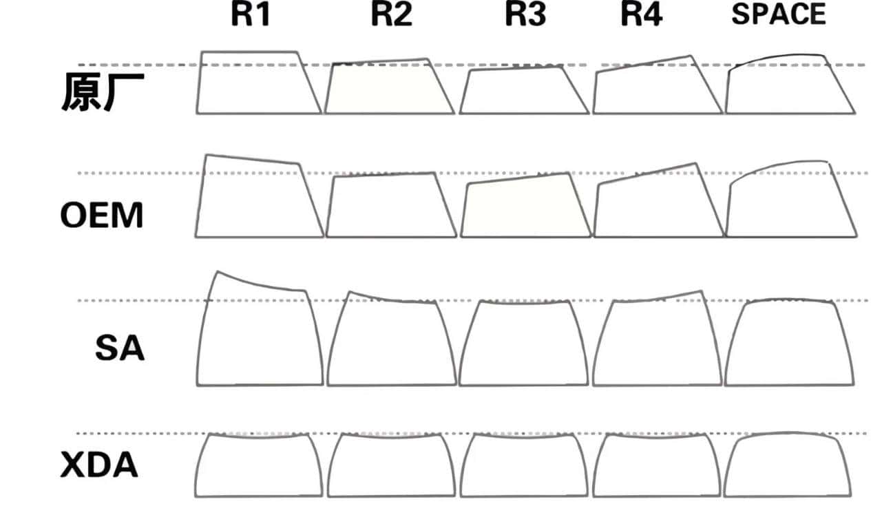 输入设备的进化之路——冯诺依曼架构下的键盘传奇