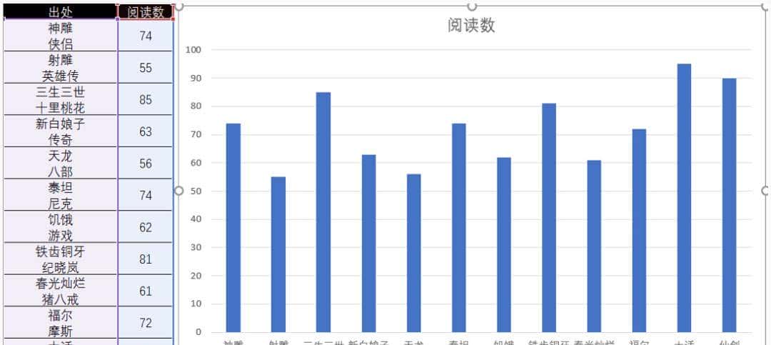 Excel柱状图看不清？用这3种方法就可以