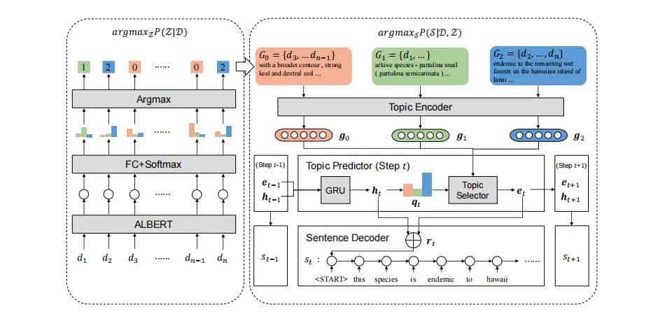 *论文阅读“TWAG: A Topic-guided Wikipedia Abstract Generator”