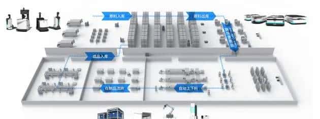 产线物流仿真软件推荐