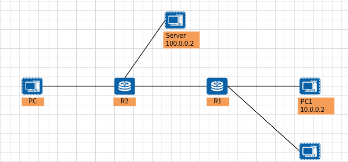 01_IP路由详解：路由基础、缺省路由、明细路由、最长掩码匹配原则