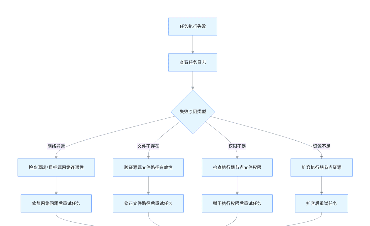 亿级视频秒级同步：高性能架构设计与落地实践