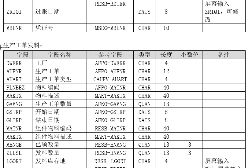 SAP PP未清生产订单关闭物料退料、新工单发料批量处理