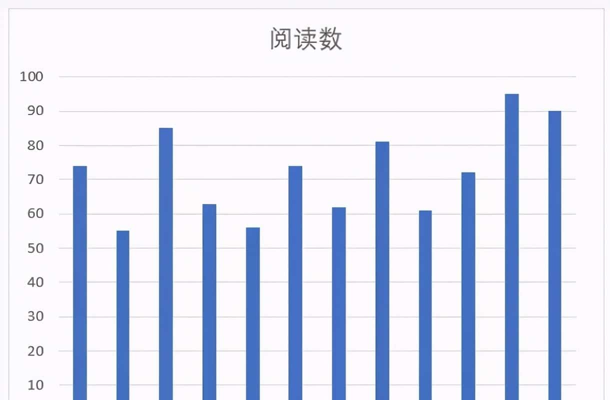 Excel柱状图看不清？用这3种方法就可以